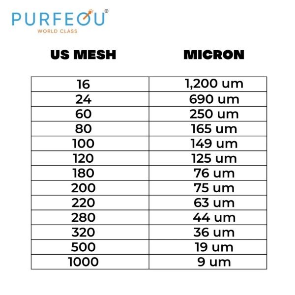 Steel Shot S170 - 0.6mm Pasir Besi Sandblasting