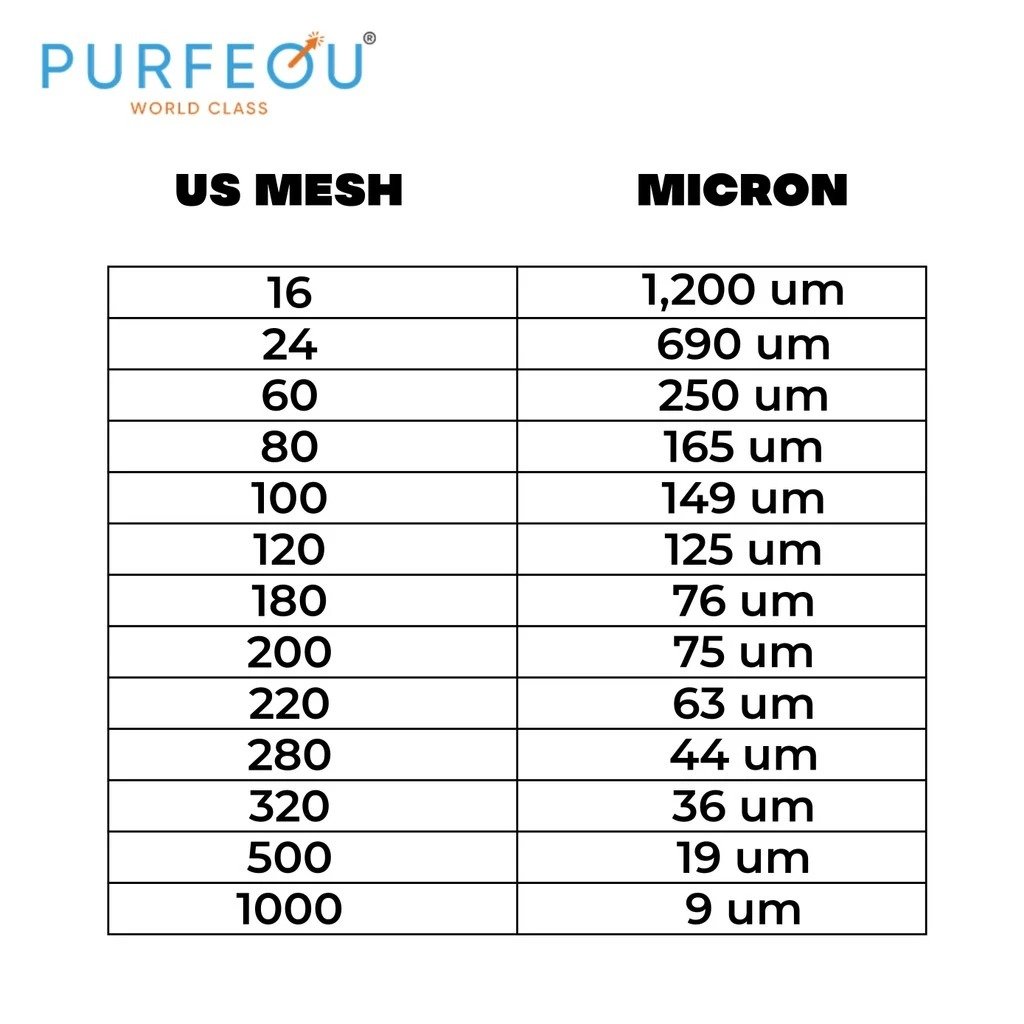 Steel Shot S170 - 0.6mm Pasir Besi Sandblasting - Gambar 3